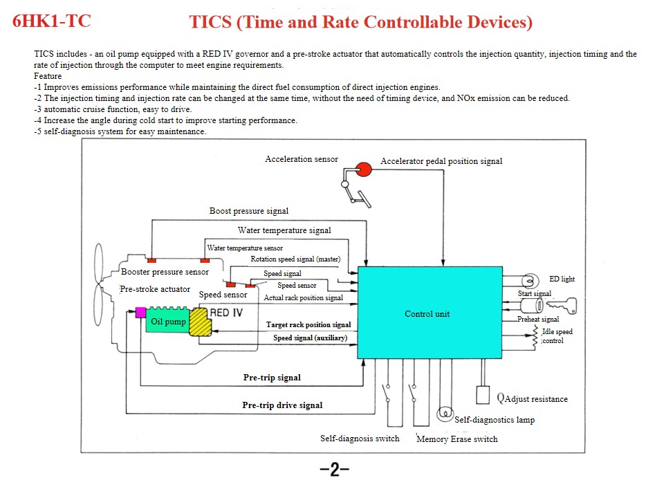 Isuzu Fire Rescue Vehicles 6HK1 engine maintenance tips Isuzu Fire Rescue Vehicles 6HK1 engine maintenance tips