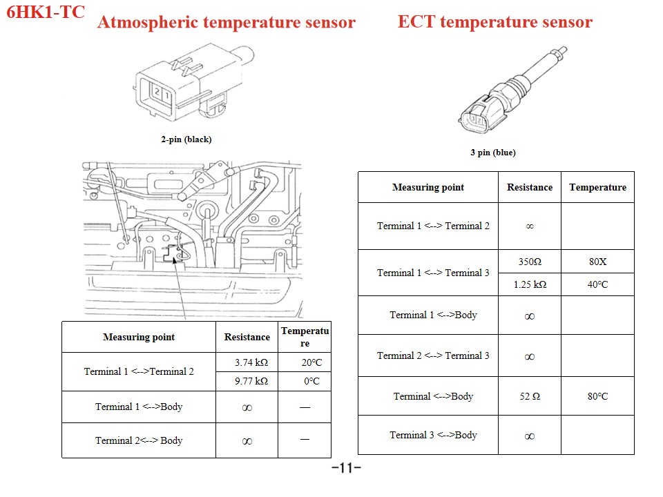 Resce fire vehicle Engine sensor failure Resce fire vehicle Engine sensor failure