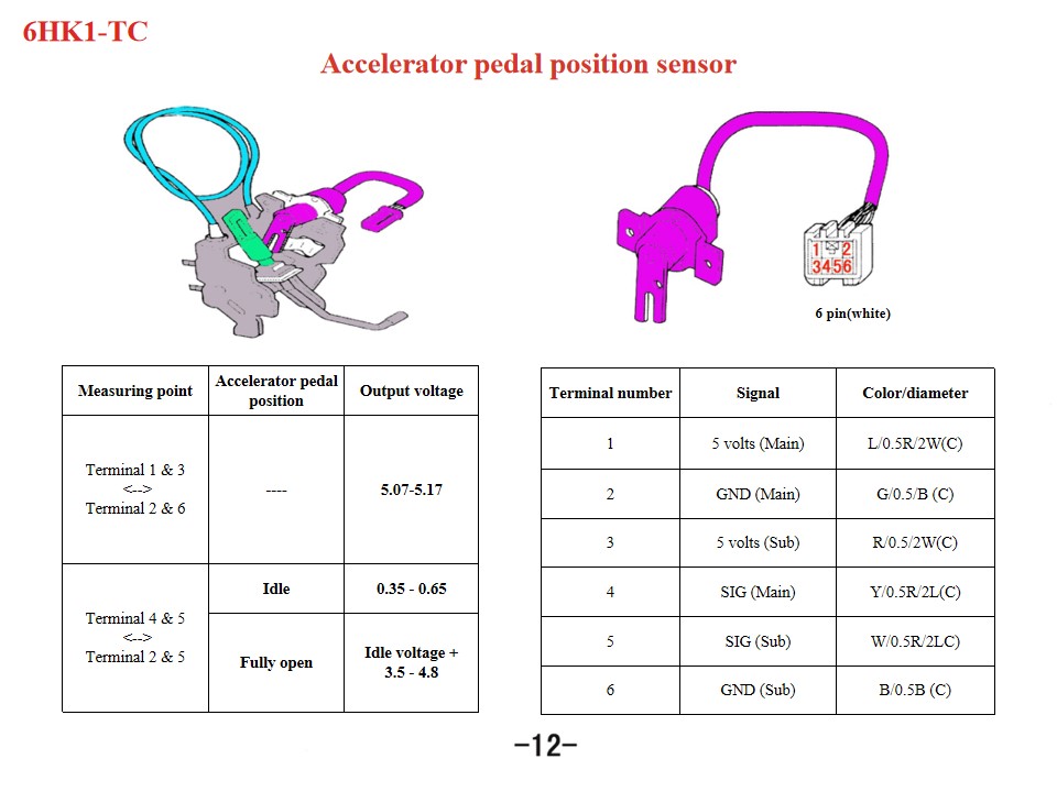 Resce fire vehicle Engine sensor failure Resce fire vehicle Engine sensor failure