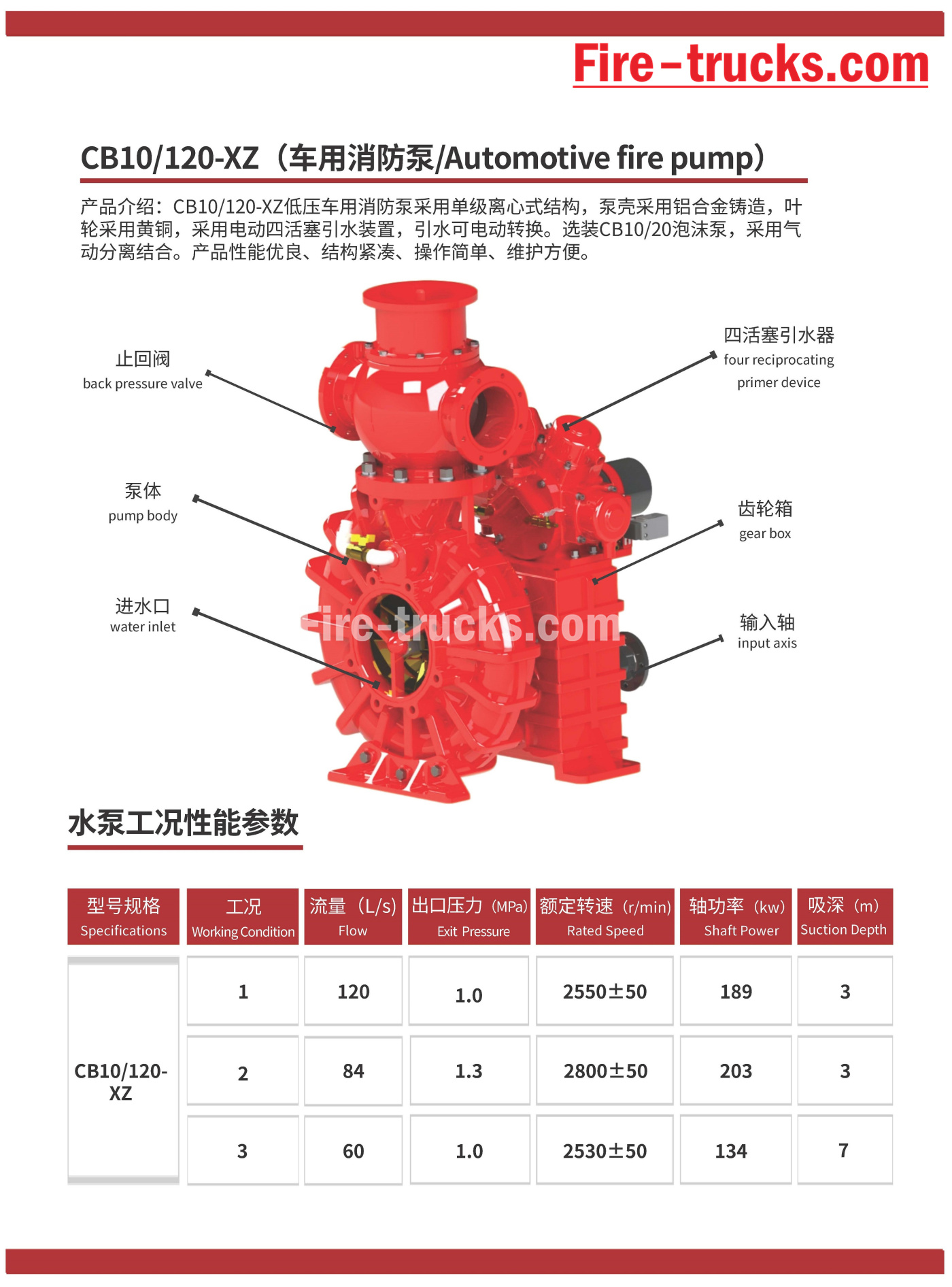 xiongzhen Fire Pump System CB10/100-XZ Specification