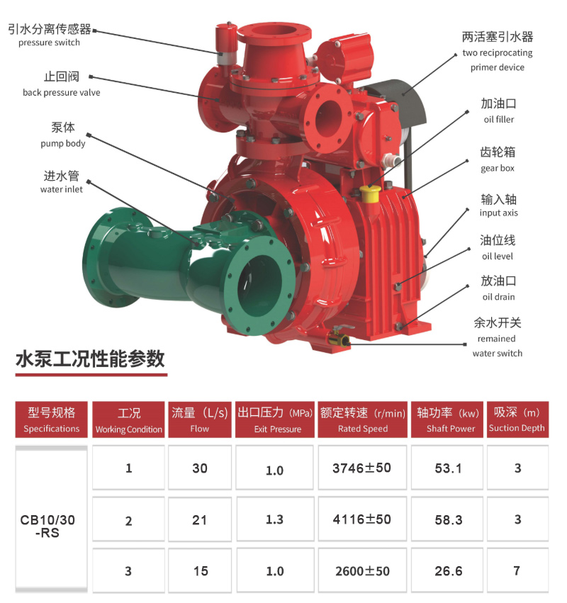 CB10/140-XZ fire pump