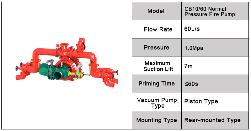Water Fire Truck Fire Pump Specifications