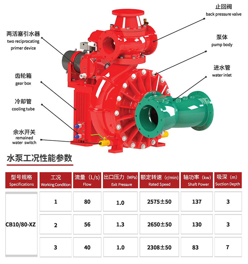 CB10/80-XZ fire pump