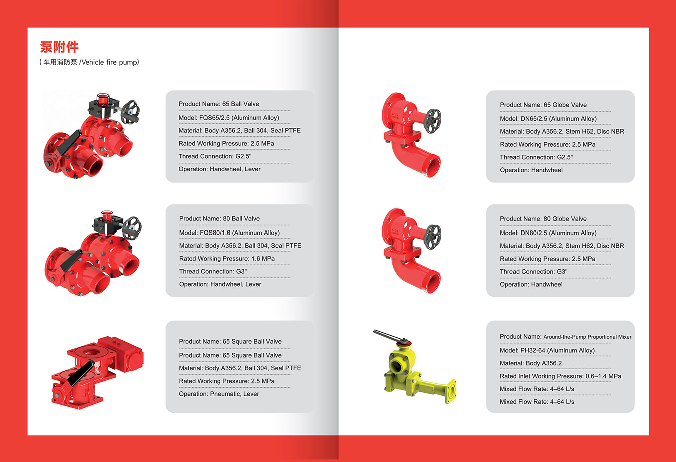 foam proportioner working principle on fire truck