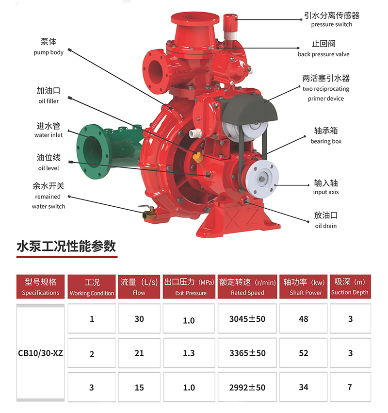 CB10/30-XZ fire pump