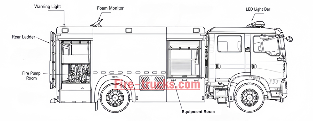 SINOTRUK HOWO TX 8000L Foam Tender foam pumper fire truck structure diagram SINOTRUK HOWO TX 8000L Foam Tender foam pumper fire truck structure diagram