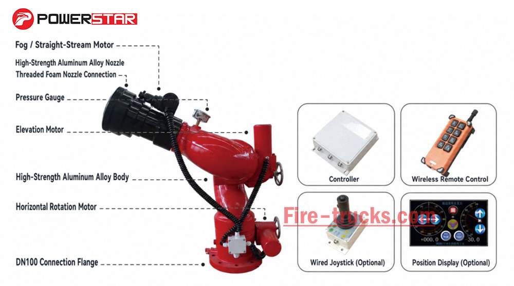 electric control remote fire monitor structure electric control remote fire monitor structure
