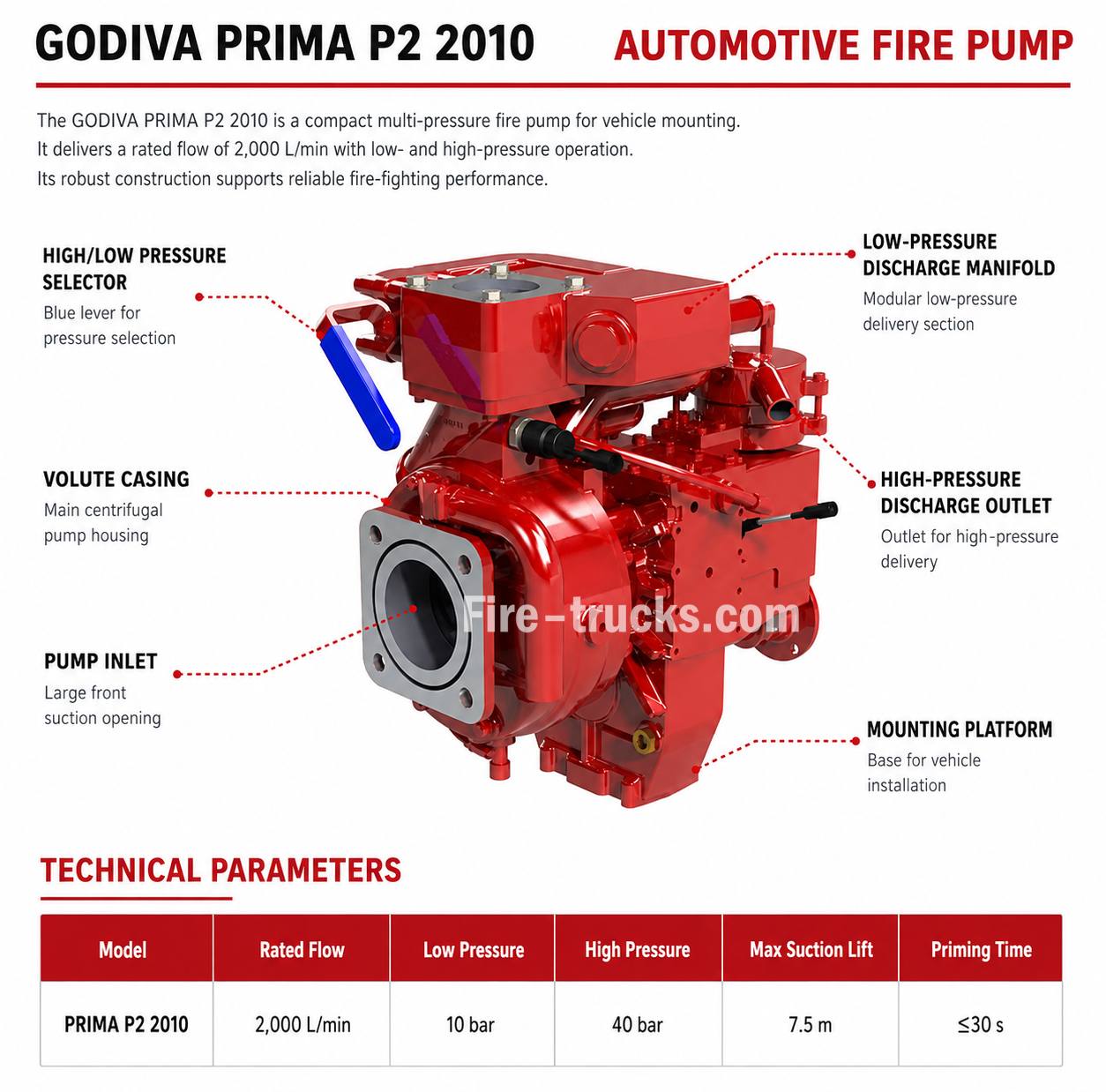 Godiva P2 2010 fire pump Godiva P2 2010 fire pump