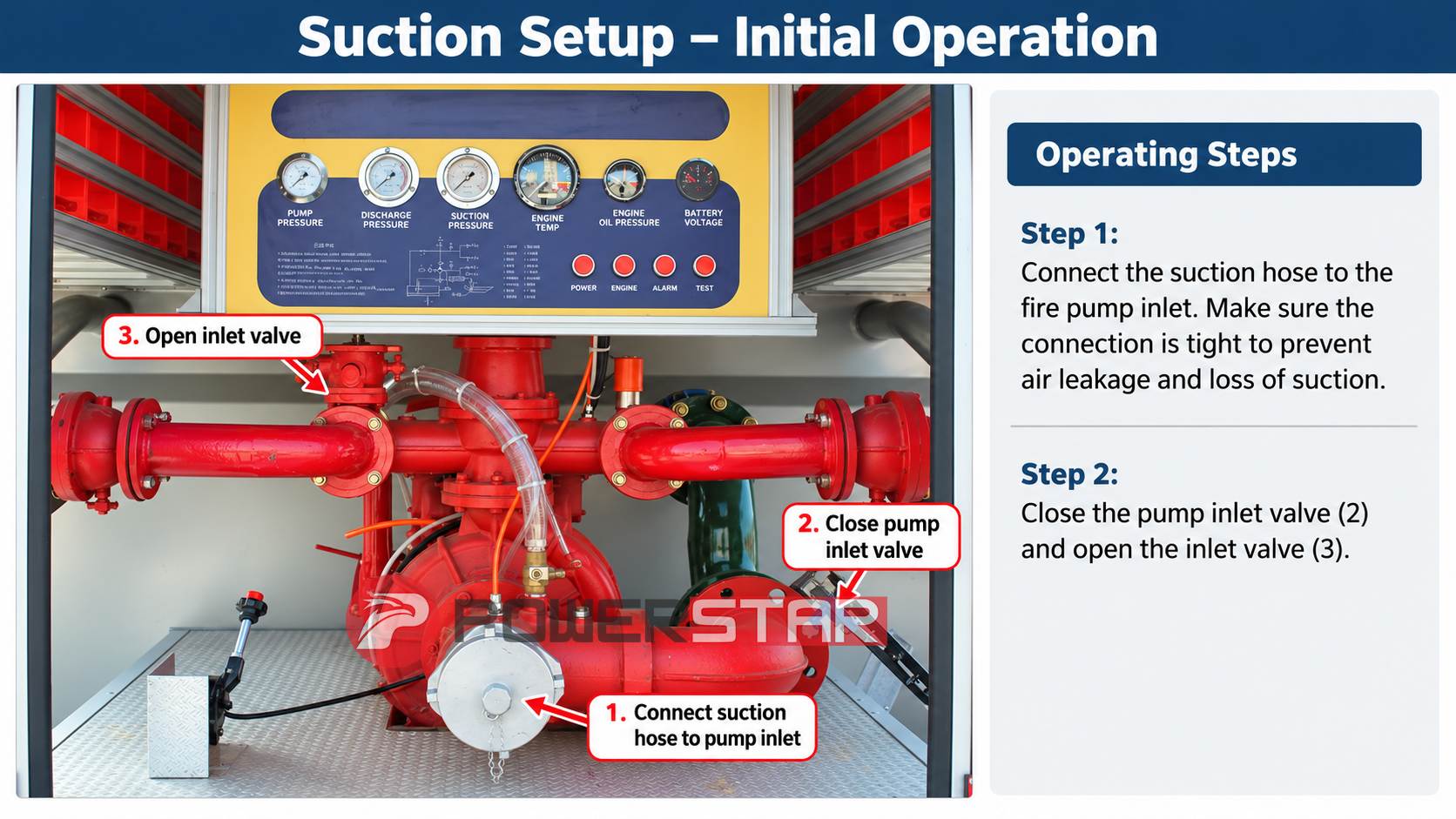 how to properly connect suction hose to fire pump inlet how to properly connect suction hose to fire pump inlet