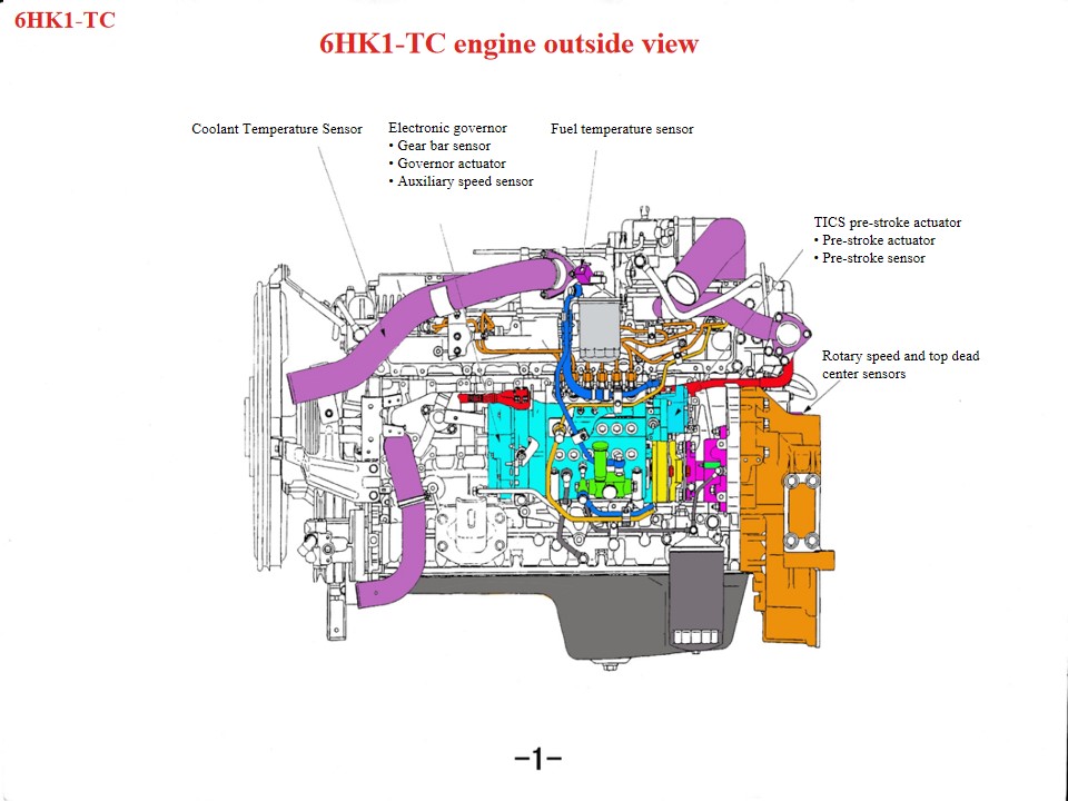 Isuzu İtfaiye Kurtarma Araçları 6HK1 motor bakım ipuçları